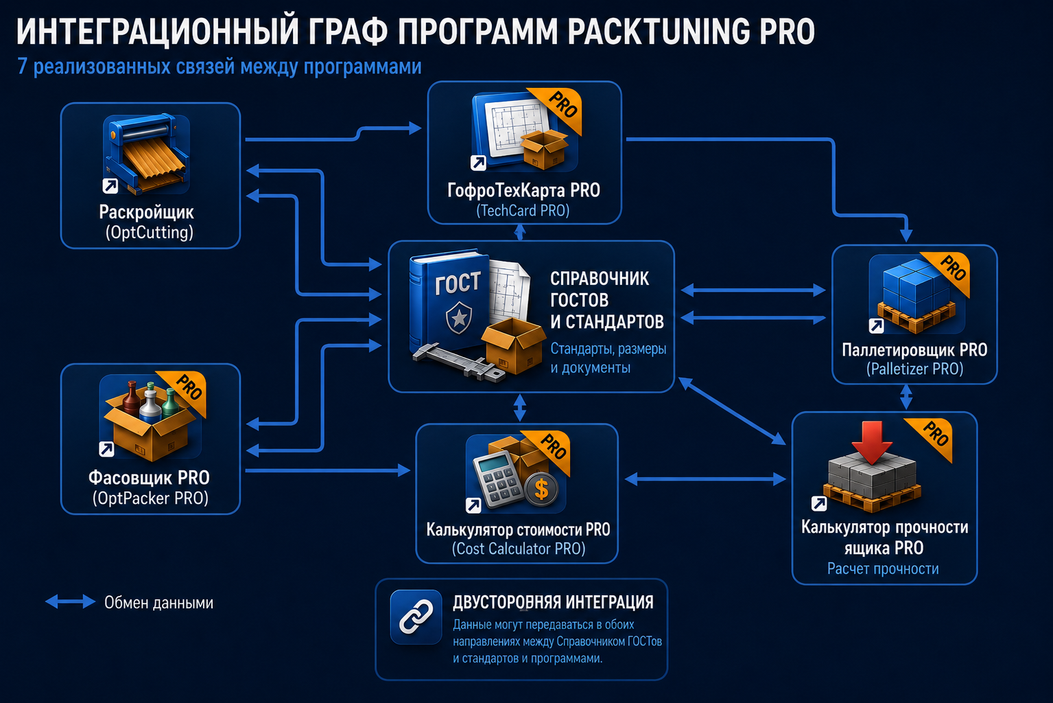 Интеграционный граф программ PackTuning PRO