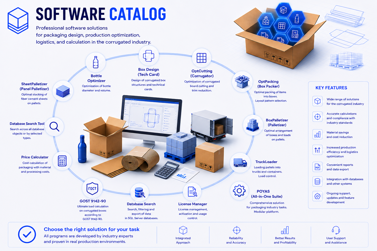 Software Catalog