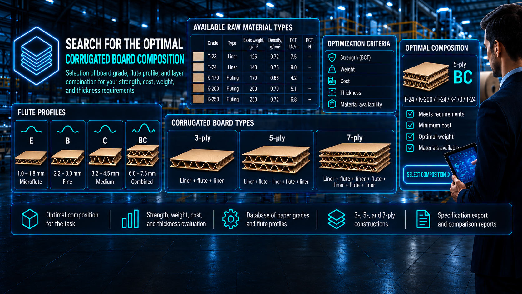 Search for the optimal corrugated board composition
