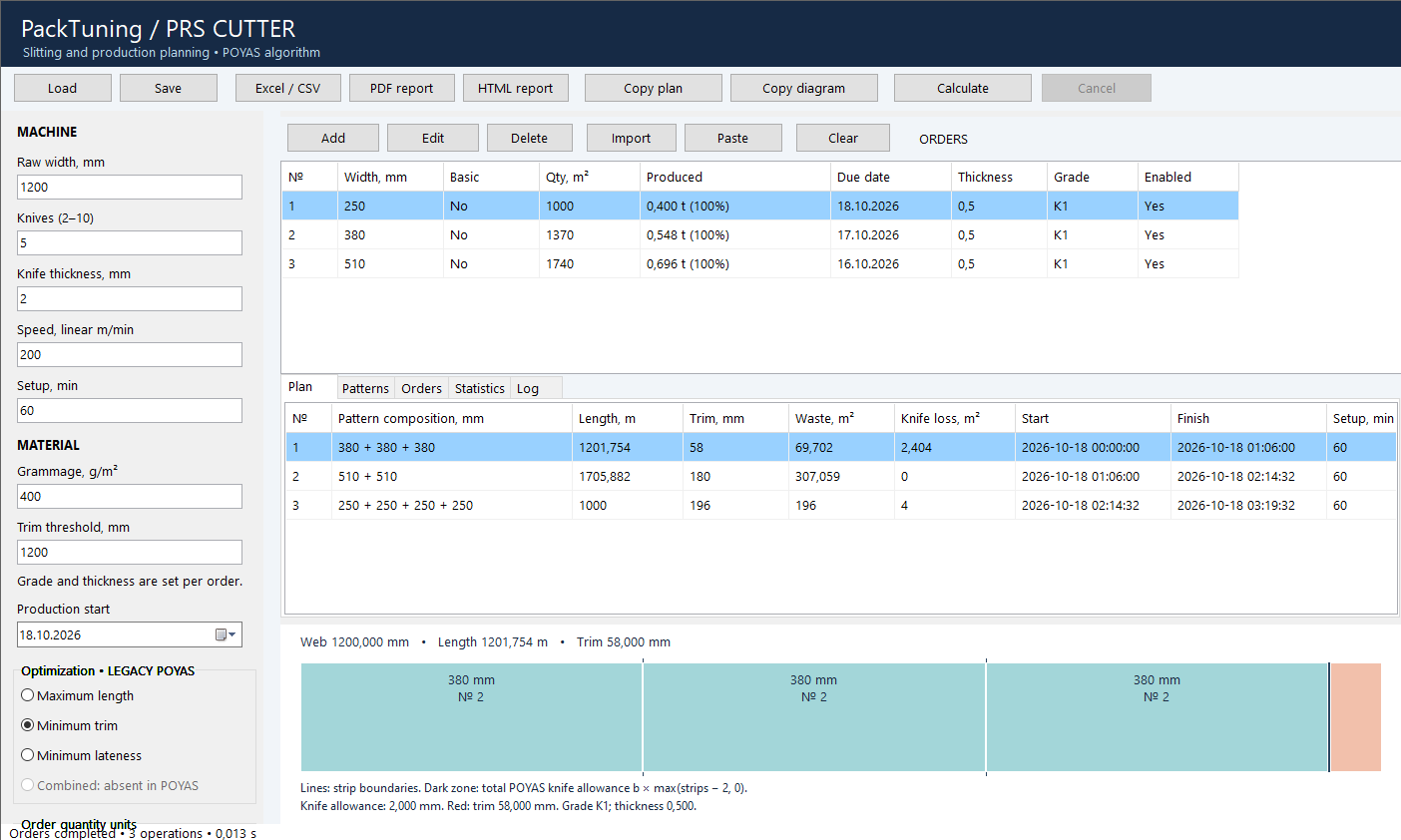 Production plan and strip layout